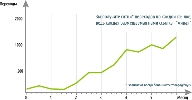 ПОЛУЧИТЕ ПРИТОК НОВЫХ ЗАИНТЕРЕСОВАННЫХ ПОСЕТИТЕЛЕЙ
